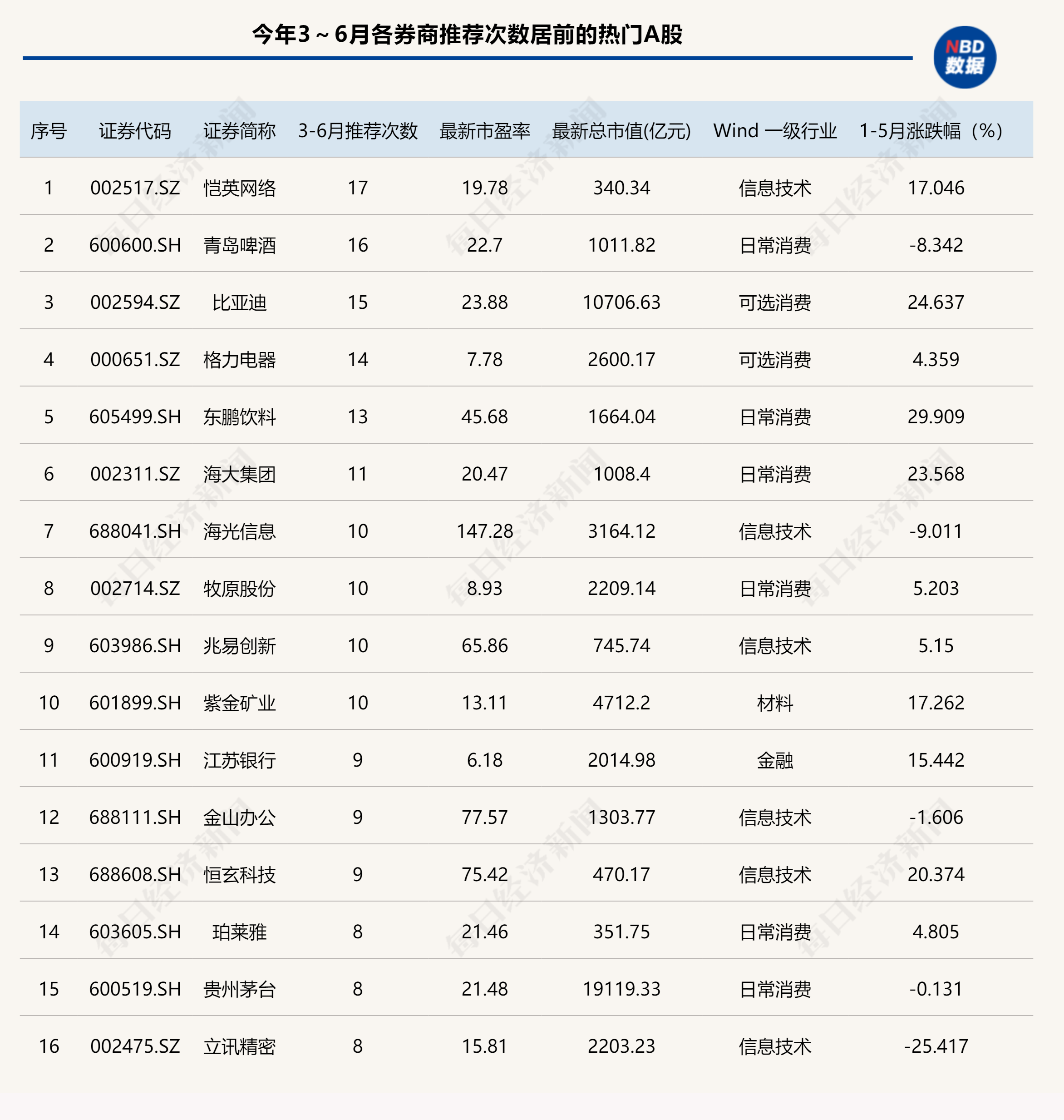 港股6月首日“V型”反彈，券商金股青睞業(yè)績(jī)與股價(jià)共振的核心資產(chǎn)