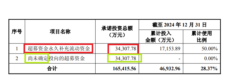 納睿雷達(dá)溢價(jià)421%收購(gòu)背后：標(biāo)的公司6名投資者先后減資或退出 是否滿足科創(chuàng)屬性要求待考