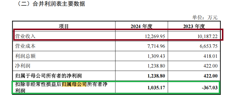 納睿雷達(dá)溢價(jià)421%收購(gòu)背后：標(biāo)的公司6名投資者先后減資或退出 是否滿足科創(chuàng)屬性要求待考