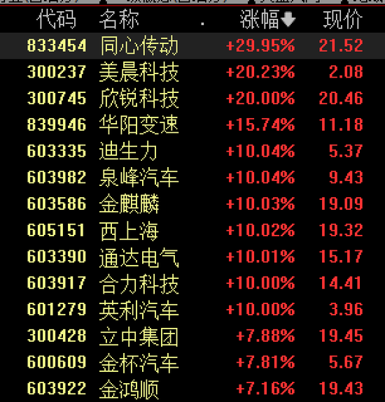 剛剛，小米汽車宣布：將供應(yīng)商支付賬期統(tǒng)一至60天內(nèi)！長城、小鵬也跟進，汽車零部件供應(yīng)商股價大漲