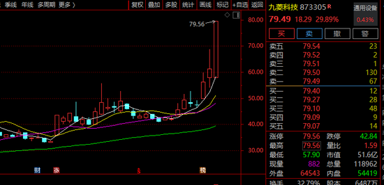 尾盤，突然直線漲停！