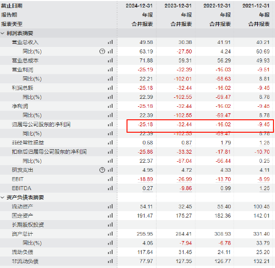 和輝光電港股IPO收證監會反饋意見，在科創板上市4年虧83億元