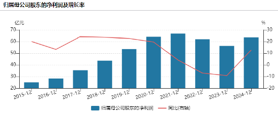海天味業(yè)港股上市第三天暴跌6%，盤中破發(fā)11%！董事長程雪年薪913萬、身家超335億