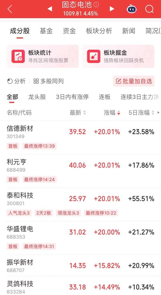 超4700股上漲，A股放量反彈