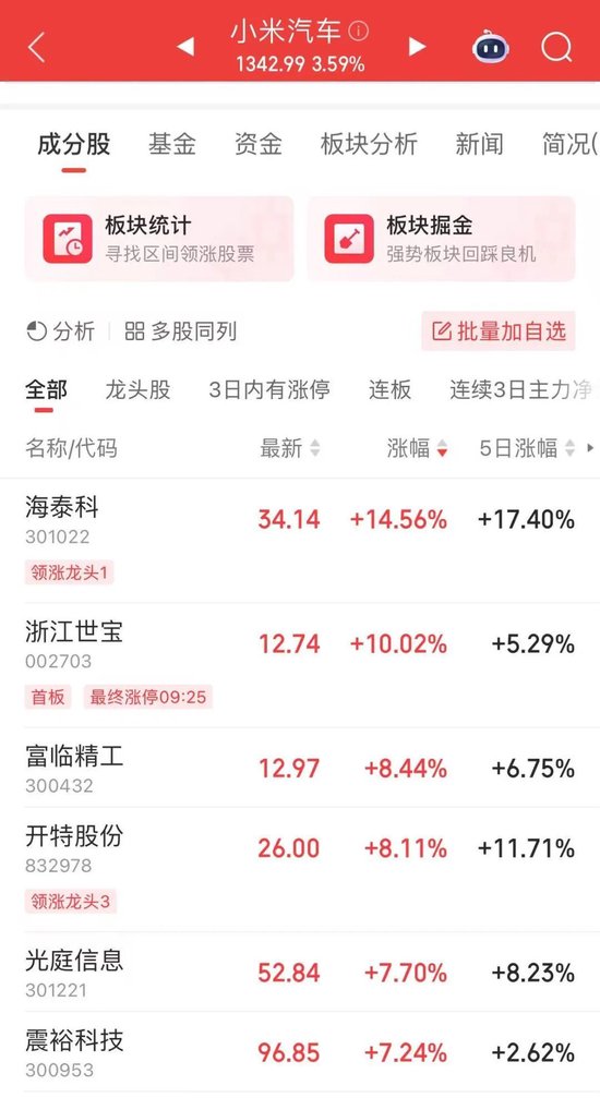 超4700股上漲，A股放量反彈