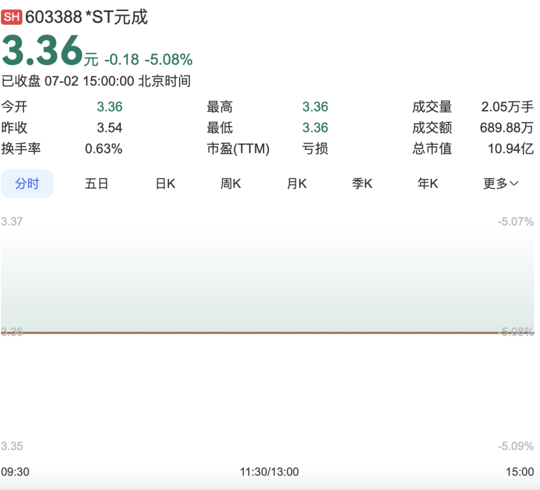 涉嫌財(cái)務(wù)數(shù)據(jù)虛假披露，這家公司被立案調(diào)查
