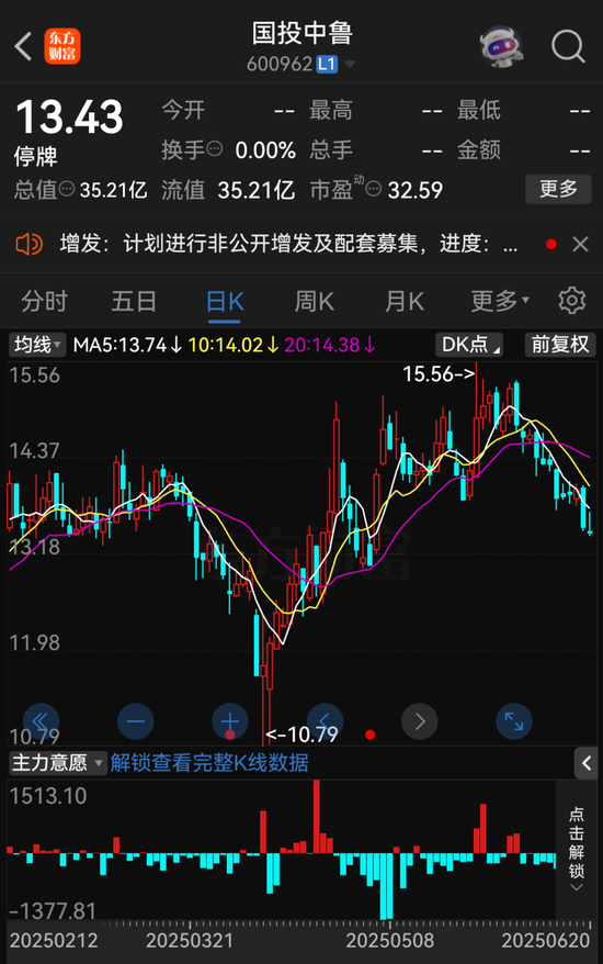 “蛇吞象”！600962，重大資產重組！下周一復牌