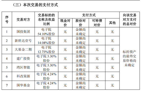 “蛇吞象”！600962，重大資產重組！下周一復牌