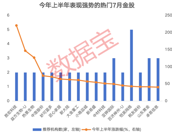 3股獲機(jī)構(gòu)積極關(guān)注！熱門金股出爐，這些績(jī)優(yōu)潛力股或被“錯(cuò)殺”