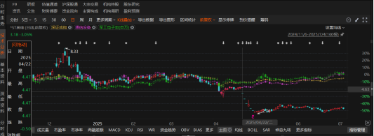 ST奧維業(yè)績“大變臉”，這些投資者有機會索賠！