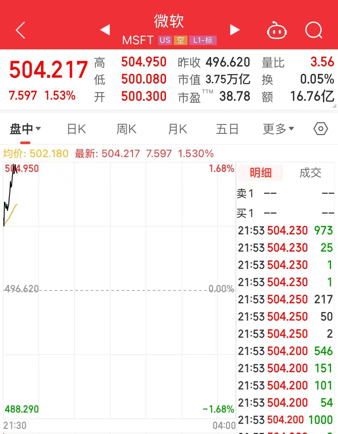 剛剛，全球首家，英偉達4萬億美元市值，相當于日本GDP