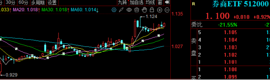 券商被低估？IPO+穩定幣+合并或啟慢牛！
