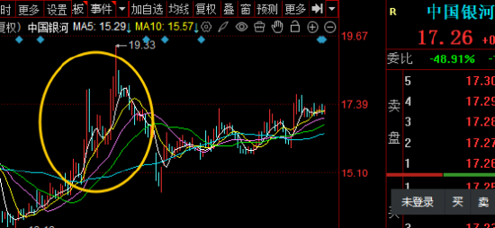 券商被低估？IPO+穩定幣+合并或啟慢牛！