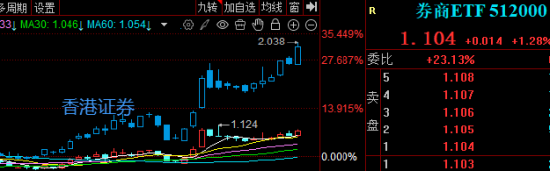 券商被低估？IPO+穩定幣+合并或啟慢牛！