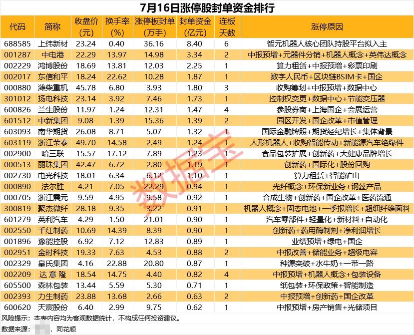 揭秘漲停 | 創新藥概念多股漲停