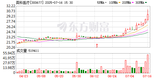 英科醫療：不存在逾期擔保的情況