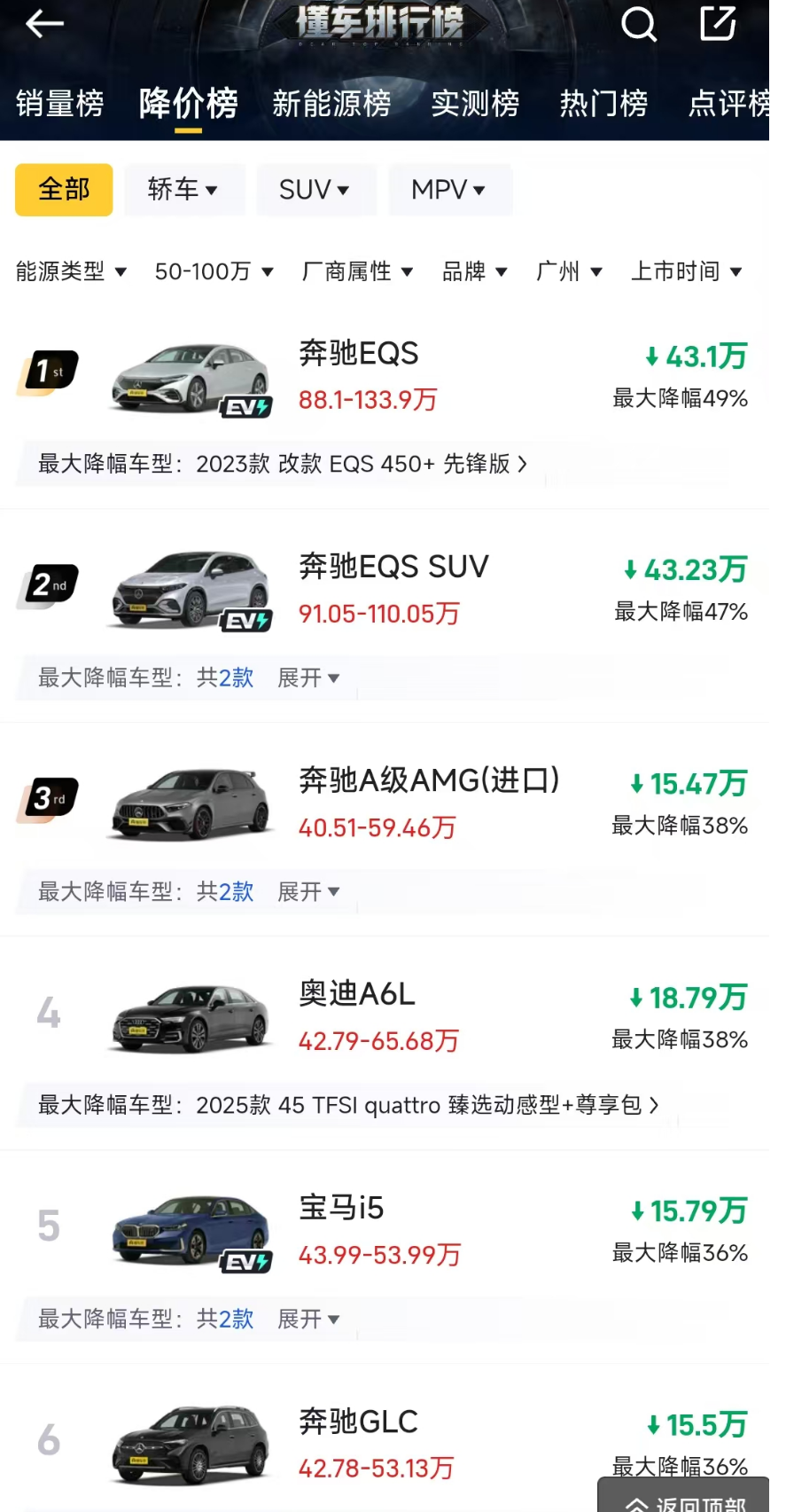 降至90萬，明起執(zhí)行！晚買1天貴十幾萬，豪車稅大調(diào)整，波及奔馳、保時捷