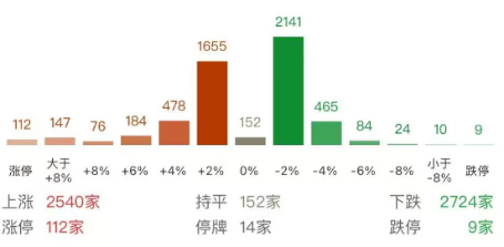 ETF日報(bào)：煤炭供給存在邊際收緊預(yù)期，需求隨迎峰度夏+非電用煤持續(xù)支撐，煤價(jià)反彈動(dòng)力較強(qiáng)，可關(guān)注煤炭ETF