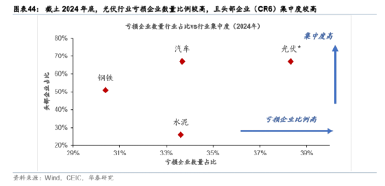 ETF日報(bào)：煤炭供給存在邊際收緊預(yù)期，需求隨迎峰度夏+非電用煤持續(xù)支撐，煤價(jià)反彈動(dòng)力較強(qiáng)，可關(guān)注煤炭ETF