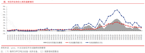 ETF日報(bào)：煤炭供給存在邊際收緊預(yù)期，需求隨迎峰度夏+非電用煤持續(xù)支撐，煤價(jià)反彈動(dòng)力較強(qiáng)，可關(guān)注煤炭ETF