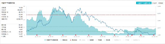 ETF日報(bào)：煤炭供給存在邊際收緊預(yù)期，需求隨迎峰度夏+非電用煤持續(xù)支撐，煤價(jià)反彈動(dòng)力較強(qiáng)，可關(guān)注煤炭ETF