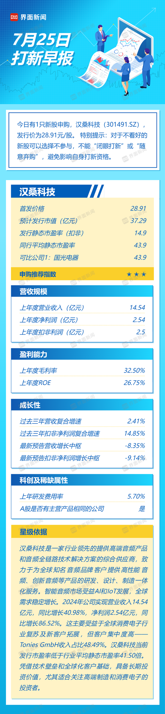 高性能音頻領軍公司漢桑科技今日申購
