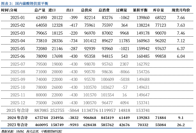 【市場聚焦】碳酸鋰：牛市初成