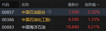 午評(píng)：港股恒指跌0.95% 科指跌1.76% 科網(wǎng)股、金融股普跌 創(chuàng)新藥概念逆市大漲
