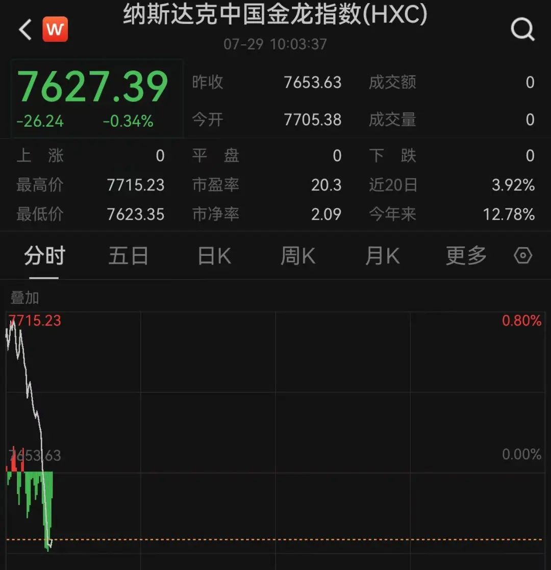 理想汽車，突然直線大跌！中概新能源汽車股，集體飄綠！