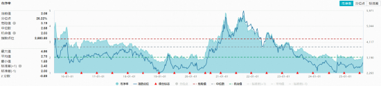 “反內卷”行情繼續！政策+資金雙驅動，化工ETF（516020）上探2.27%！主力近60日掃貨超1400億
