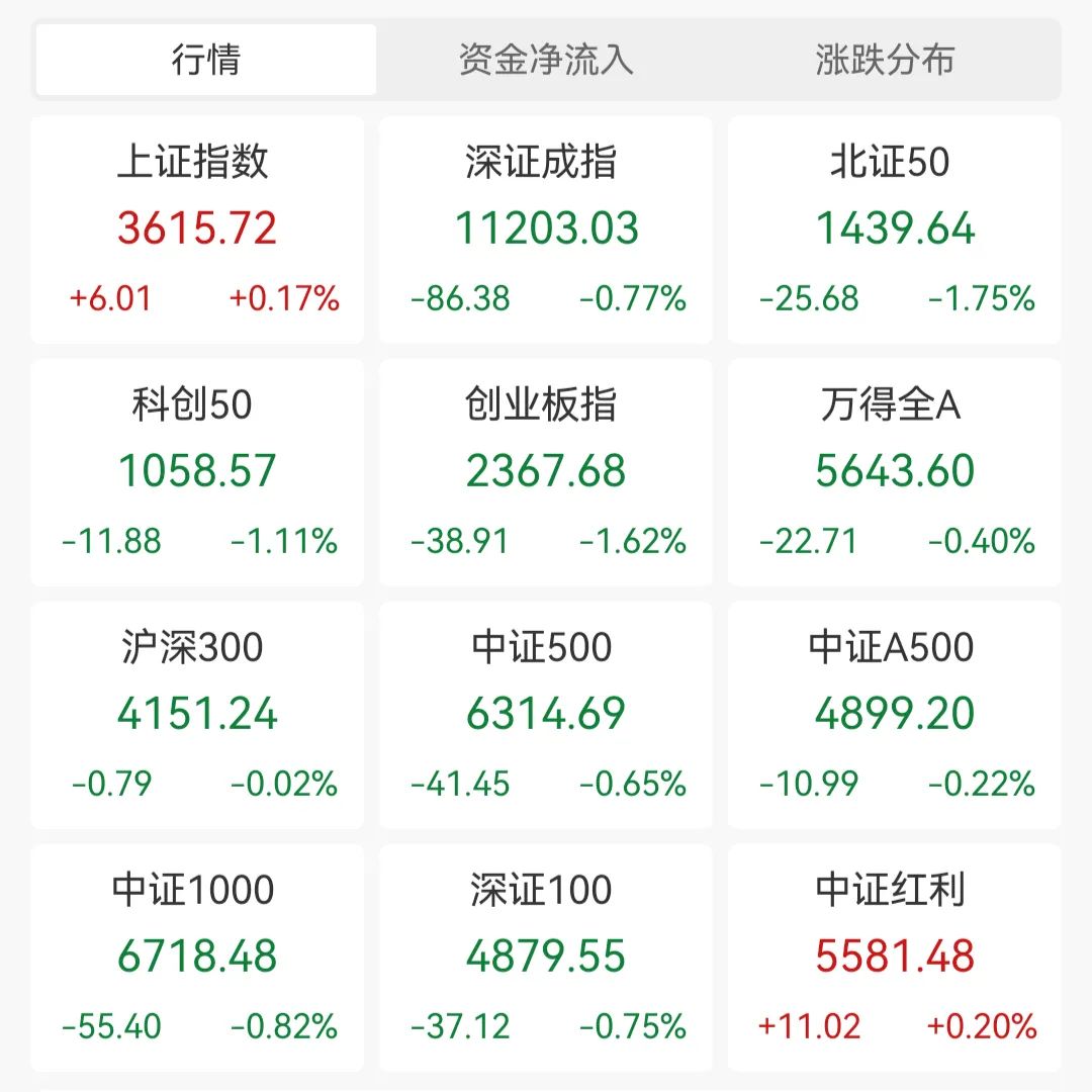 勢將進入技術性牛市！為何資金抄底超長債？