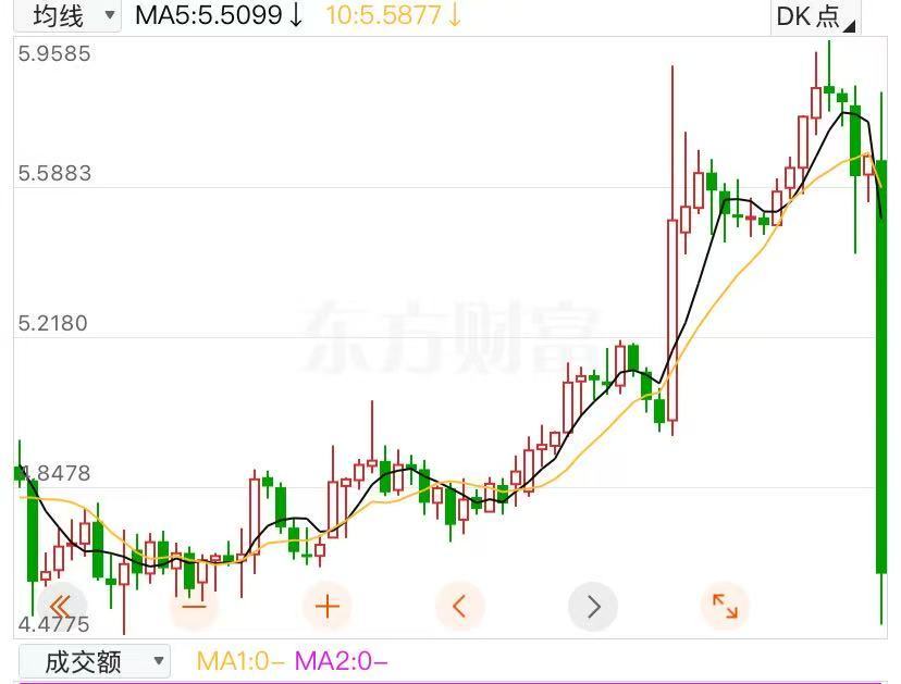 美聯儲保持“按兵不動”鮑威爾：尚未就9月利率做出任何決定！紐約銅暴跌近18%，發生了什么？