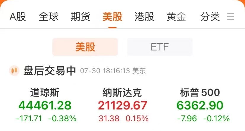 美聯儲保持“按兵不動”鮑威爾：尚未就9月利率做出任何決定！紐約銅暴跌近18%，發生了什么？
