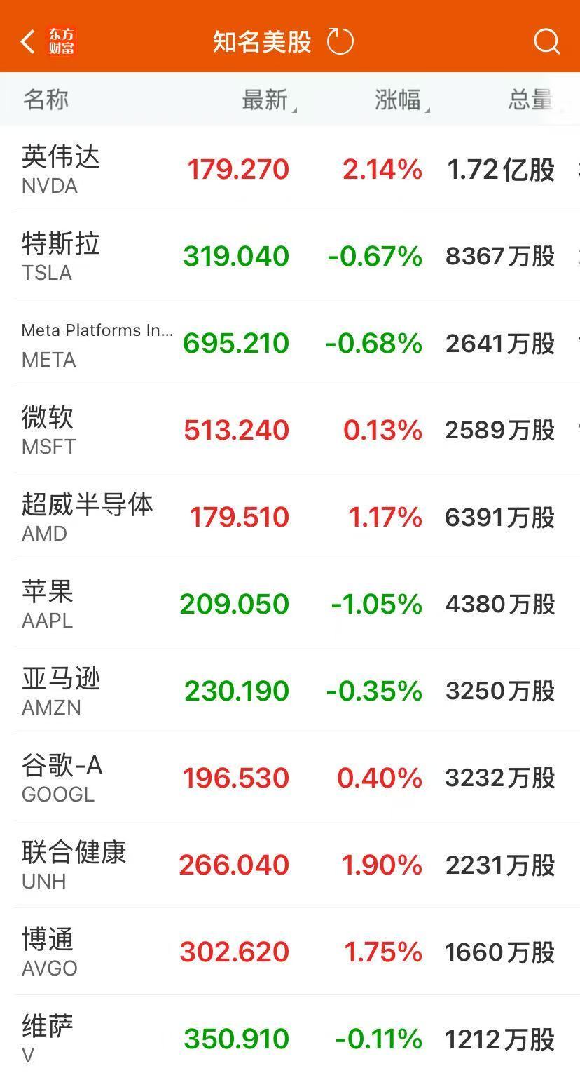 美聯儲保持“按兵不動”鮑威爾：尚未就9月利率做出任何決定！紐約銅暴跌近18%，發生了什么？