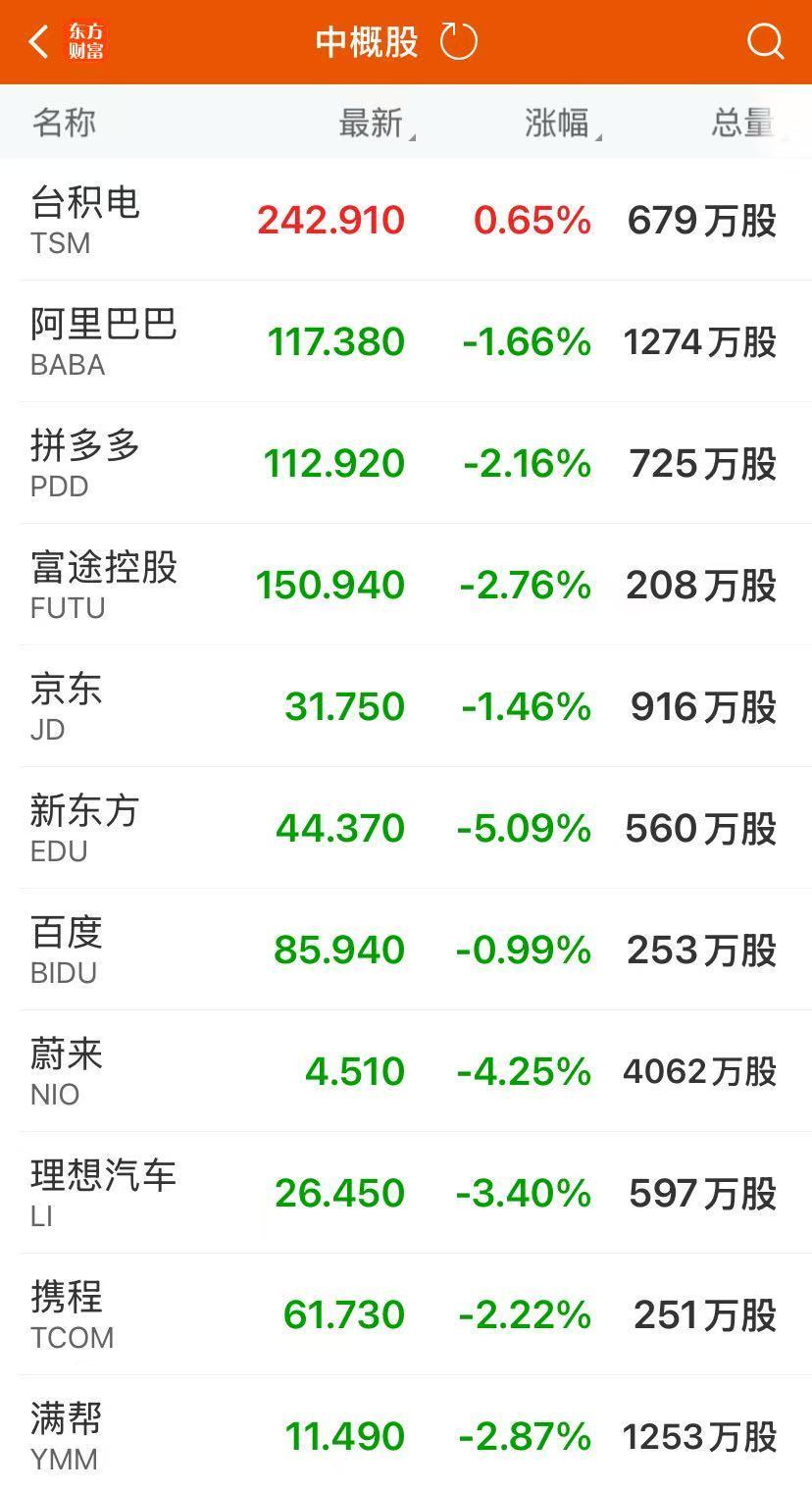 美聯儲保持“按兵不動”鮑威爾：尚未就9月利率做出任何決定！紐約銅暴跌近18%，發生了什么？