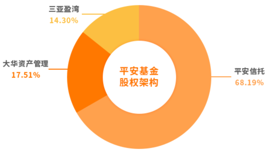 平安基金關閉APP背后：替代通道交易延遲、“迷你基”用戶或陷服務真空？