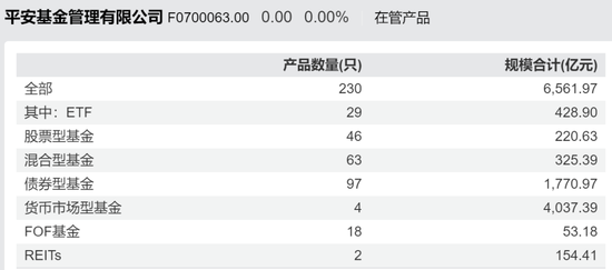 平安基金關閉APP背后：替代通道交易延遲、“迷你基”用戶或陷服務真空？