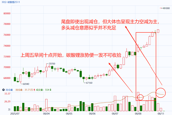 國泰君安期貨：碳酸鋰因礦端停產漲停 盤面似乎早有異動？