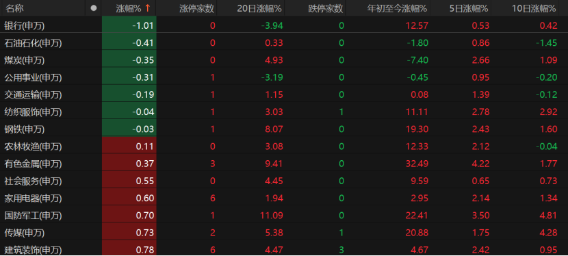 滬指“六連陽”！投資者如何把握市場節奏？