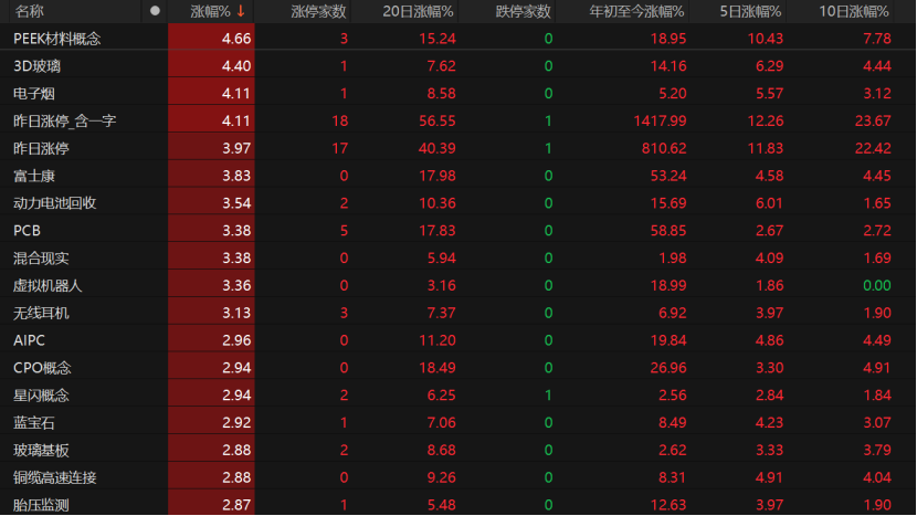 滬指“六連陽”！投資者如何把握市場節奏？