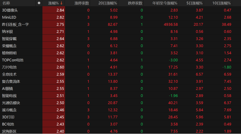 滬指“六連陽”！投資者如何把握市場節奏？