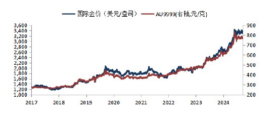 華安基金：中國央行連續9個月購金，行業關稅仍存加劇風險