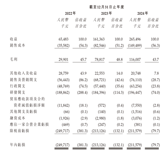 馭勢科技，擬港股上市