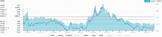 化工板塊全天狂飆，化工ETF（516020）盤中漲超2%！機構力挺+資金持續加碼，板塊轉機或至？