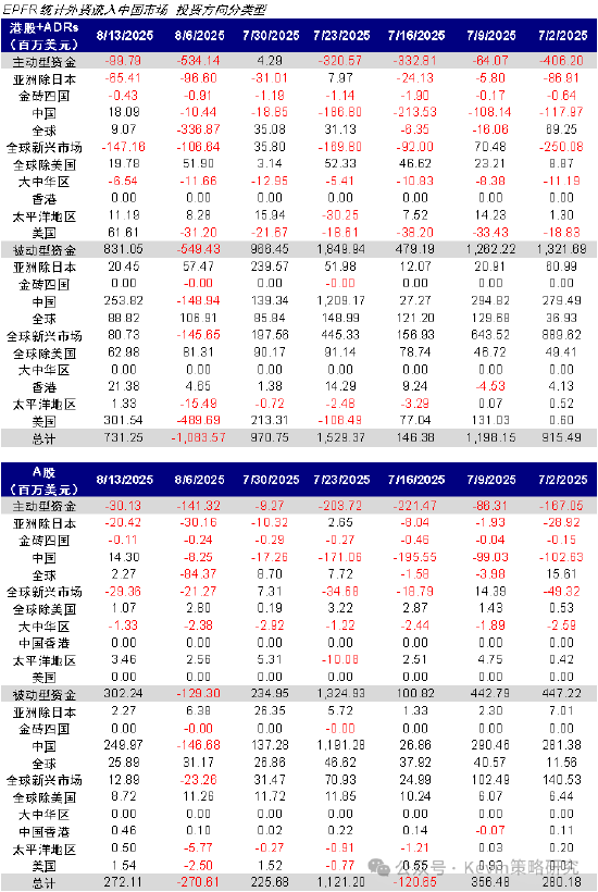 中金公司：南向單日流入創歷史新高，流動性是近期驅動市場的主要邏輯，建議“亢奮時獲利，低迷的時候埋伏”
