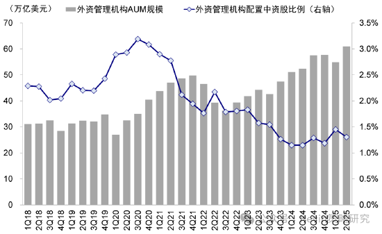 中金公司：南向單日流入創歷史新高，流動性是近期驅動市場的主要邏輯，建議“亢奮時獲利，低迷的時候埋伏”