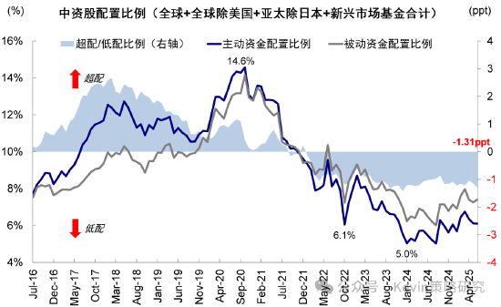 中金公司：南向單日流入創歷史新高，流動性是近期驅動市場的主要邏輯，建議“亢奮時獲利，低迷的時候埋伏”