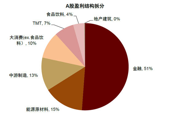 中金：后續市場買A股還是買港股？