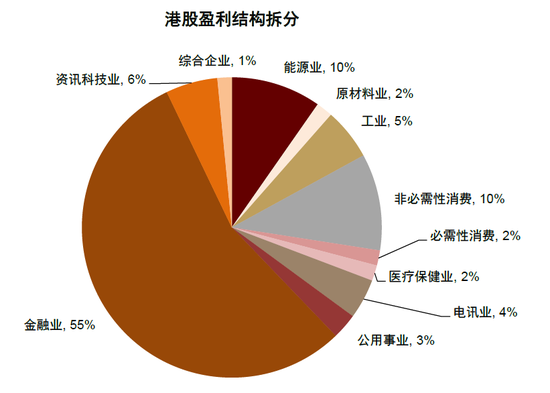中金：后續市場買A股還是買港股？