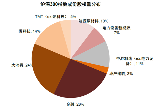 中金：后續市場買A股還是買港股？